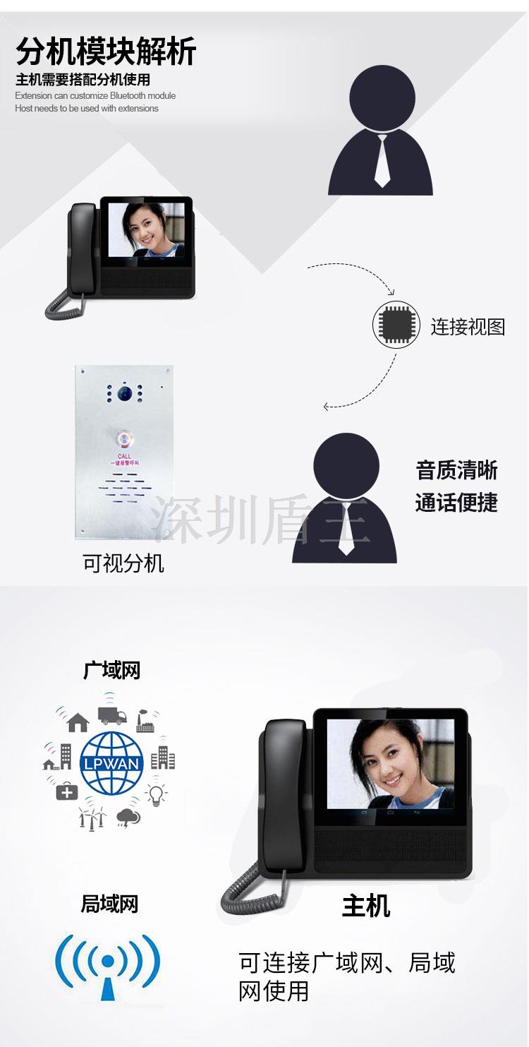 IP可視對講一鍵報警主機(jī)語音IP對講系統(tǒng)